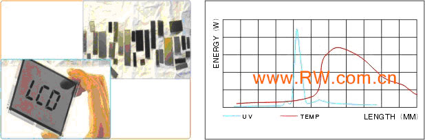 液晶LCD样品    UV光强曲线图